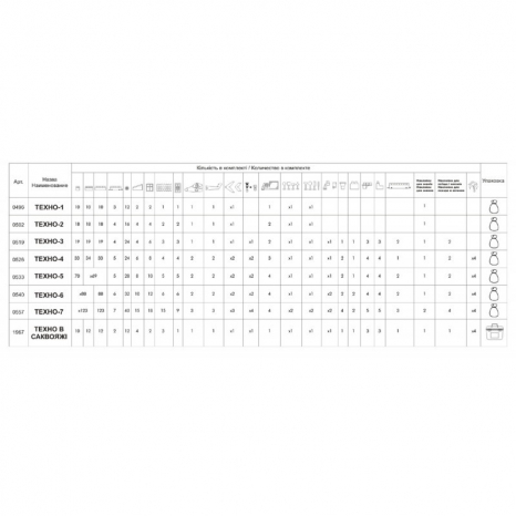 Технок конструктор "Техно 5" 0533