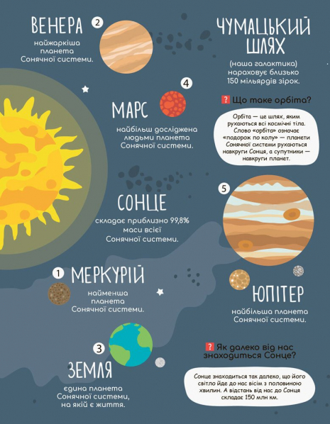 Моя перша енциклопедія. Загадковий космос (Укр) Кенгуру КН866002У
