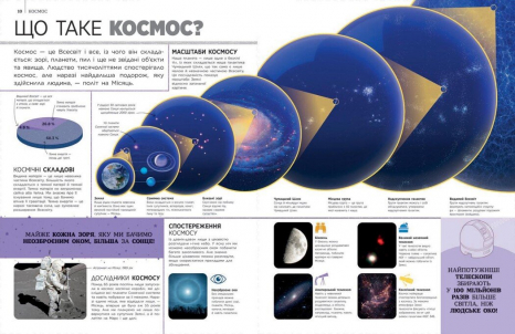 Найповніша енциклопедія всього.Твій довідник про світ (укр) N1907001У Ранок