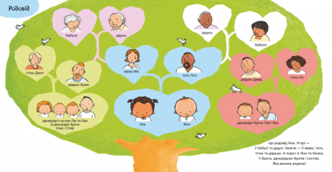 Дітям про інтимне : Моя родина, твоя родина (укр) С1487003У Ранок