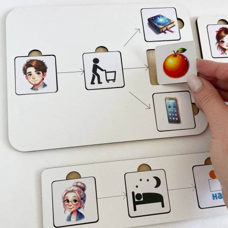 Фразовий конструктор Будуємо речення з піктограмами SP