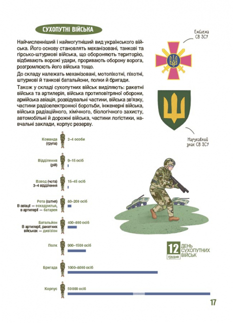 Дитяча енциклопедія: Хочу знати. Як це влаштовано: Військо України. ЗНТ010